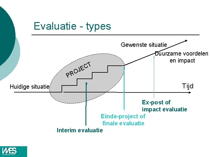 Evaluatie - types CT E J RO Gewenste situatie Duurzame voordelen en impact P Evaluatie - types CT E J RO Gewenste situatie Duurzame voordelen en impact P