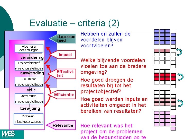 Evaluatie – criteria (2) Hebben en zullen de duurzaam voordelen blijven heid voortvloeien? Algemene Evaluatie – criteria (2) Hebben en zullen de duurzaam voordelen blijven heid voortvloeien? Algemene