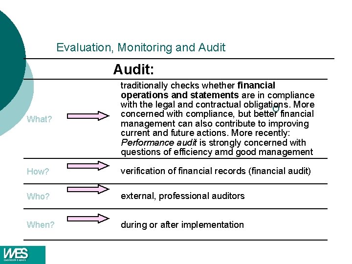 Evaluation, Monitoring and Audit: What? traditionally checks whether financial operations and statements are in Evaluation, Monitoring and Audit: What? traditionally checks whether financial operations and statements are in
