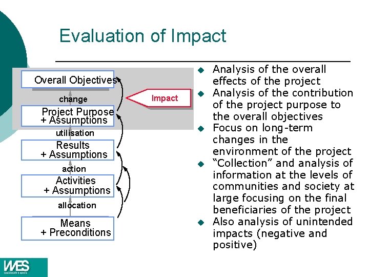 Evaluation of Impact u Overall Objectives change Project Purpose + Assumptions utilisation Results + Evaluation of Impact u Overall Objectives change Project Purpose + Assumptions utilisation Results +