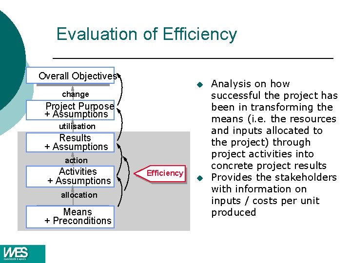 Evaluation of Efficiency Overall Objectives u change Project Purpose + Assumptions utilisation Results + Evaluation of Efficiency Overall Objectives u change Project Purpose + Assumptions utilisation Results +