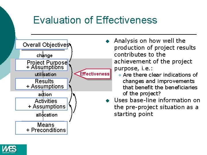 Evaluation of Effectiveness Overall Objectives u change Project Purpose + Assumptions utilisation Effectiveness Results Evaluation of Effectiveness Overall Objectives u change Project Purpose + Assumptions utilisation Effectiveness Results