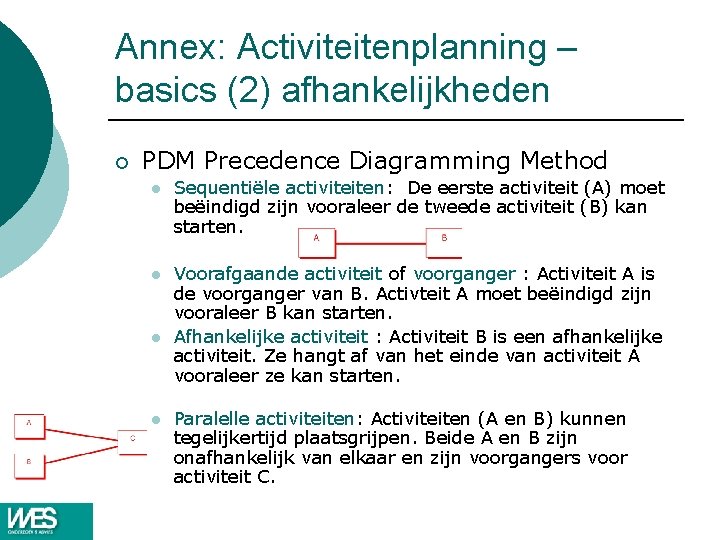 Annex: Activiteitenplanning – basics (2) afhankelijkheden ¡ PDM Precedence Diagramming Method l Sequentiële activiteiten: Annex: Activiteitenplanning – basics (2) afhankelijkheden ¡ PDM Precedence Diagramming Method l Sequentiële activiteiten: