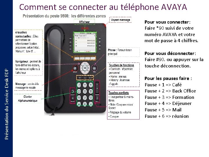 Comment se connecter au téléphone AVAYA Pour vous connecter: Faire *90 suivi de votre