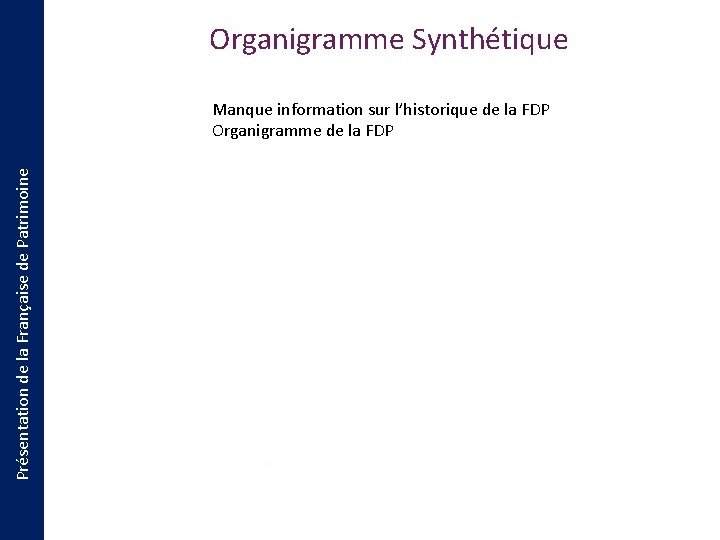 Organigramme Synthétique Présentation de la Française de Patrimoine Manque information sur l’historique de la