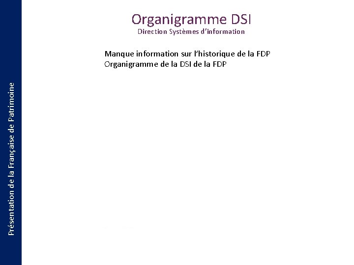 Organigramme DSI Direction Systèmes d’information Présentation de la Française de Patrimoine Manque information sur