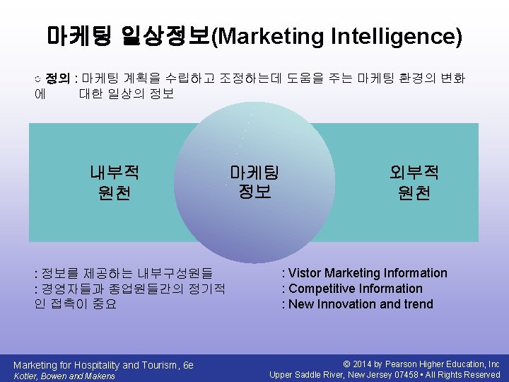 마케팅 일상정보(Marketing Intelligence) ○ 정의 : 마케팅 계획을 수립하고 조정하는데 도움을 주는 마케팅 환경의