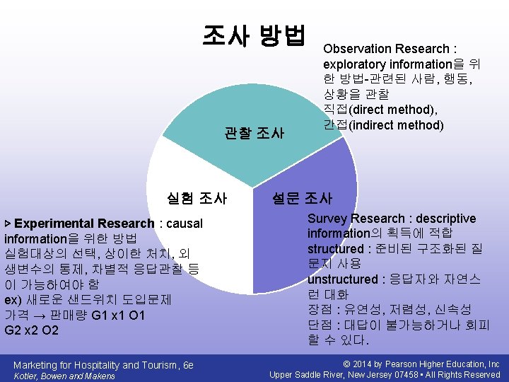 조사 방법 관찰 조사 실험 조사 ▷ Experimental Research : causal information을 위한 방법