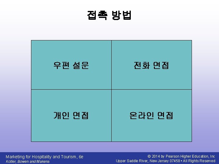 접촉 방법 우편 설문 전화 면접 개인 면접 온라인 면접 Marketing for Hospitality and