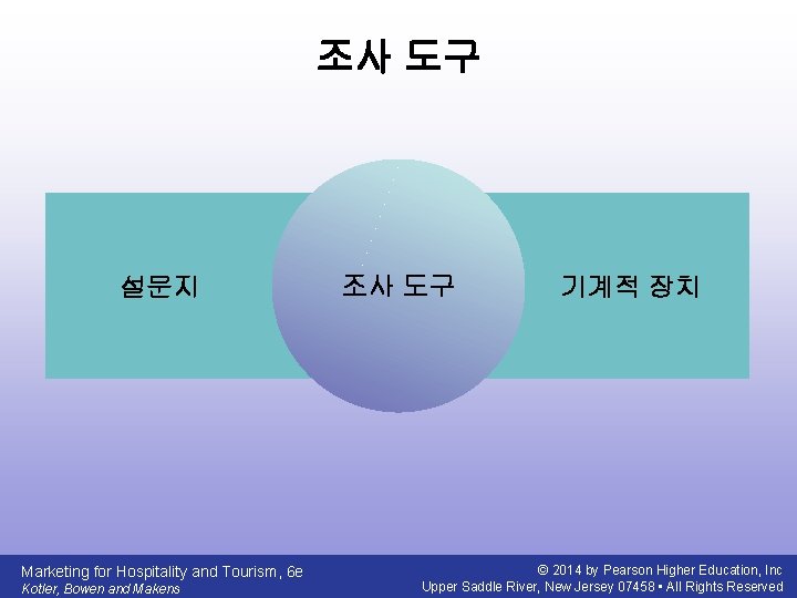 조사 도구 설문지 Marketing for Hospitality and Tourism, 6 e Kotler, Bowen and Makens