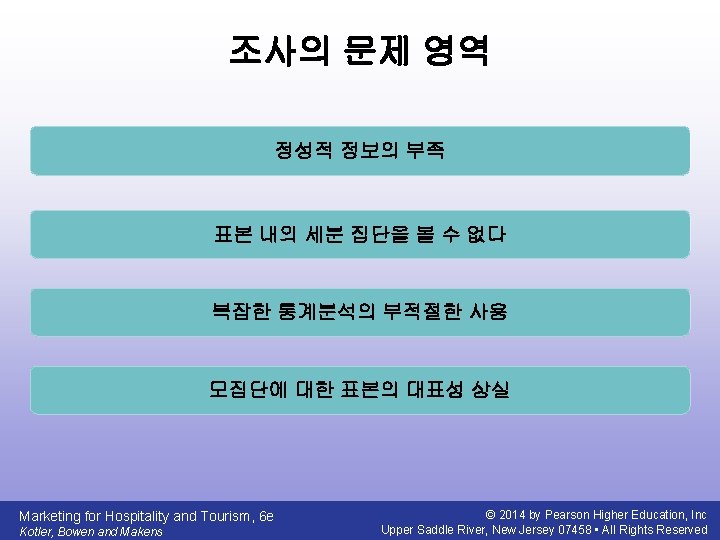 조사의 문제 영역 정성적 정보의 부족 표본 내의 세분 집단을 볼 수 없다 복잡한