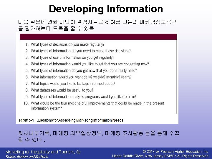 Developing Information 다음 질문에 관한 대답이 경영자들로 하여금 그들의 마케팅정보욕구 를 평가하는데 도움을 줄