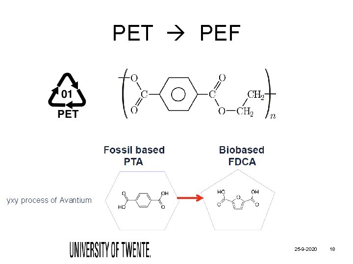 PET PEF yxy process of Avantium 25 -9 -2020 18 