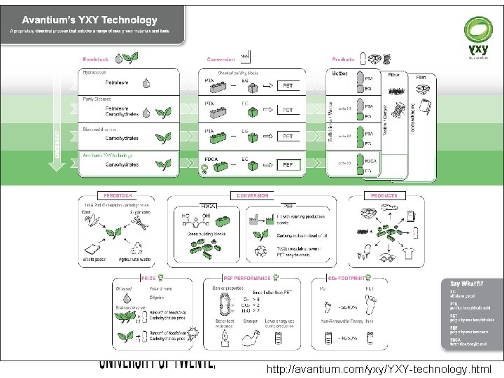 yxy process 25 -9 -2020 19 http: //avantium. com/yxy/YXY-technology. html 