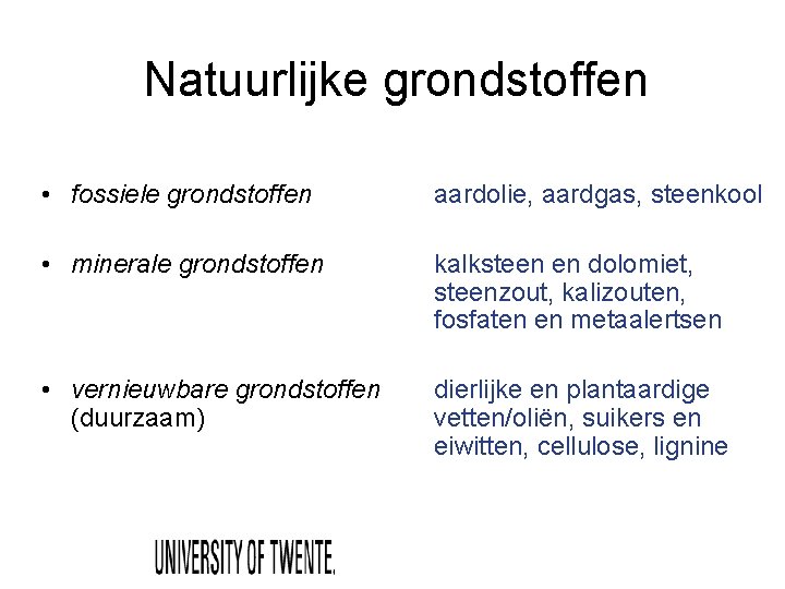 Natuurlijke grondstoffen • fossiele grondstoffen aardolie, aardgas, steenkool • minerale grondstoffen kalksteen en dolomiet,