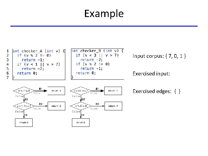 Example Input corpus: { 7, 0, 1 } Exercised input: Exercised edges: { }