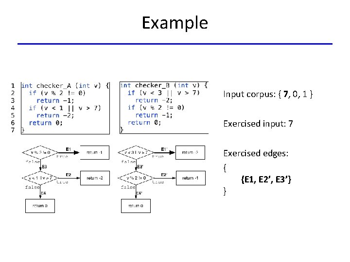 Example Input corpus: { 7, 0, 1 } Exercised input: 7 Exercised edges: {