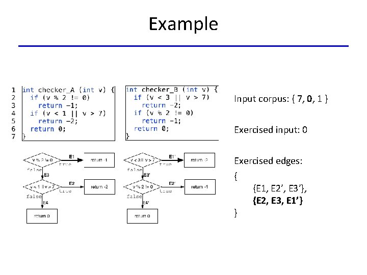 Example Input corpus: { 7, 0, 1 } Exercised input: 0 Exercised edges: {