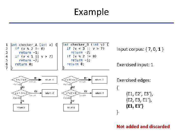 Example Input corpus: { 7, 0, 1 } Exercised input: 1 Exercised edges: {