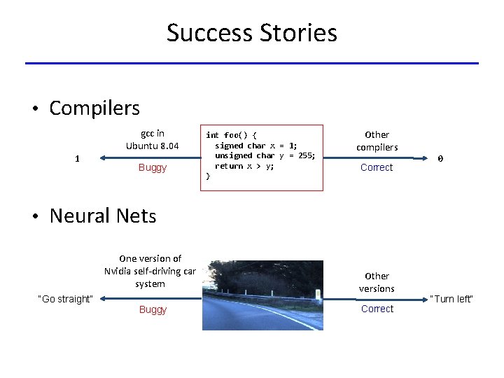 Success Stories • Compilers gcc in Ubuntu 8. 04 1 Buggy int foo() {