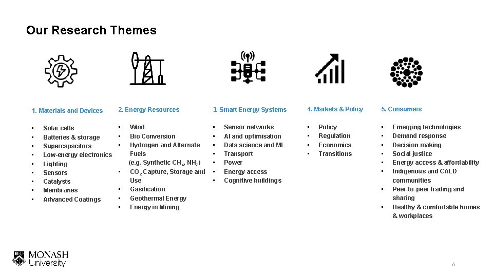 Our Research Themes 1. Materials and Devices 2. Energy Resources 3. Smart Energy Systems