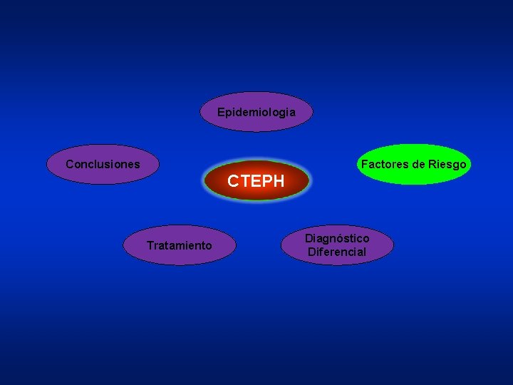 Epidemiologia Conclusiones Factores de Riesgo CTEPH Tratamiento Diagnóstico Diferencial 