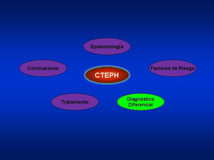 Epidemiologia Conclusiones Factores de Riesgo CTEPH Tratamiento Diagnóstico Diferencial 