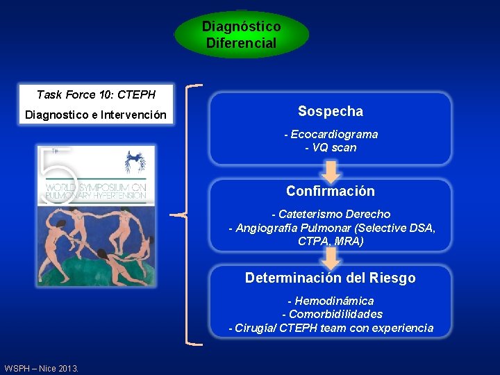 Diagnóstico Diferencial Task Force 10: CTEPH Diagnostico e Intervención Sospecha - Ecocardiograma - VQ