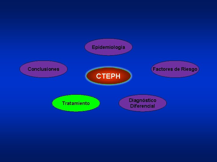 Epidemiologia Conclusiones Factores de Riesgo CTEPH Tratamiento Diagnóstico Diferencial 