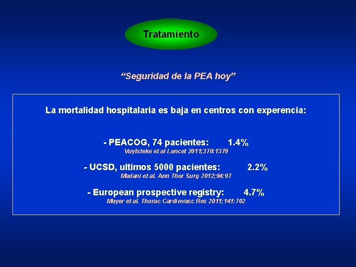 Tratamiento “Seguridad de la PEA hoy” La mortalidad hospitalaria es baja en centros con