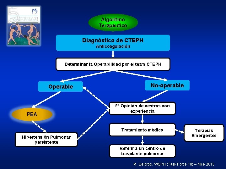 Algoritmo Terapéutico Diagnóstico de CTEPH Anticoagulación Determinar la Operabilidad por el team CTEPH Operable