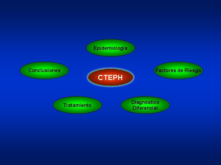 Epidemiologia Conclusiones Factores de Riesgo CTEPH Tratamiento Diagnóstico Diferencial 