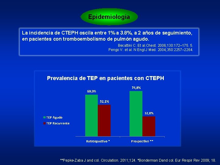 Epidemiologia La incidencia de CTEPH oscila entre 1% a 3. 8%, a 2 años