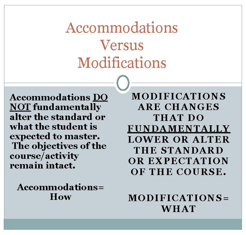 Accommodations Versus Modifications Accommodations DO NOT fundamentally alter the standard or what the student