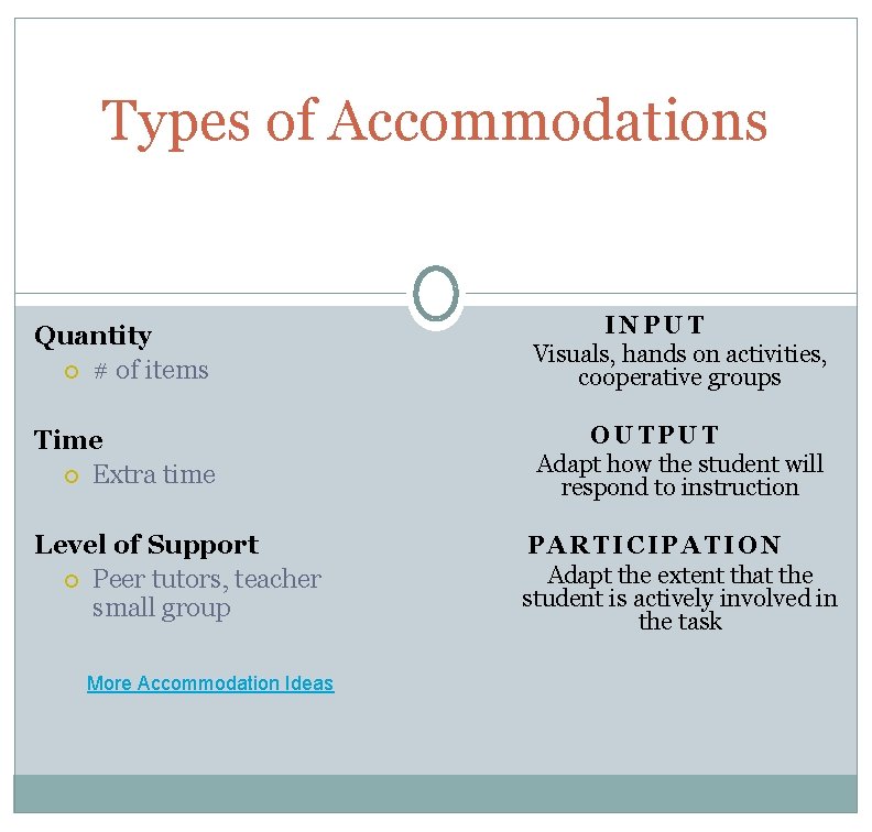 Types of Accommodations Quantity # of items INPUT Visuals, hands on activities, cooperative groups