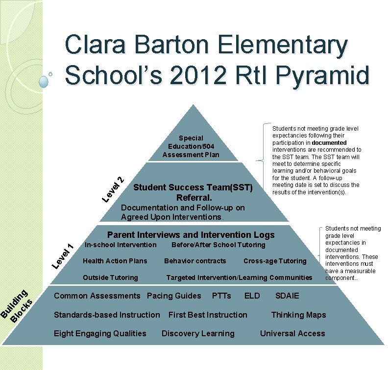 Bu Bl ildi oc ng ks Clara Barton Elementary School’s 2012 Rt. I Pyramid