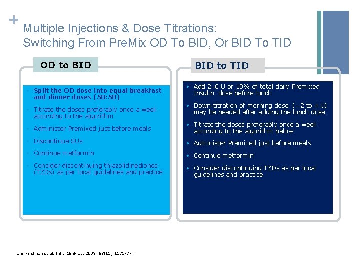 + Multiple Injections & Dose Titrations: Switching From Pre. Mix OD To BID, Or