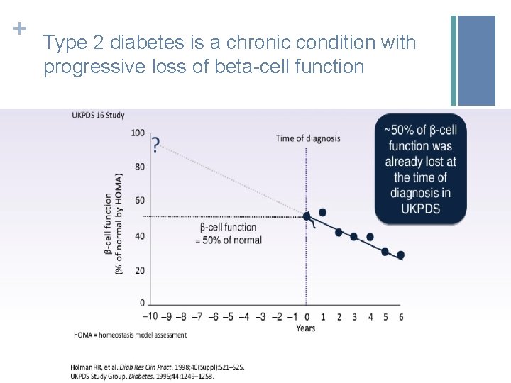 + Type 2 diabetes is a chronic condition with progressive loss of beta-cell function
