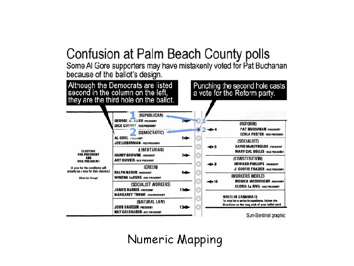 Numeric Mapping 