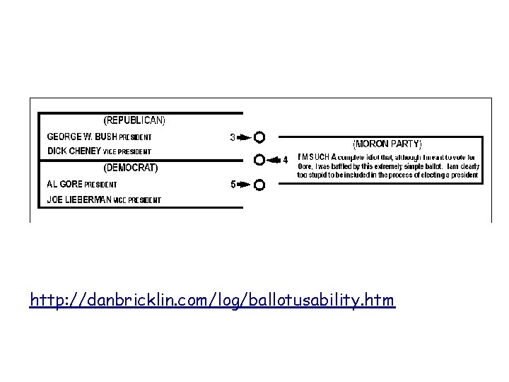 http: //danbricklin. com/log/ballotusability. htm http: //danbricklin. com/log/ballotusability. htm
