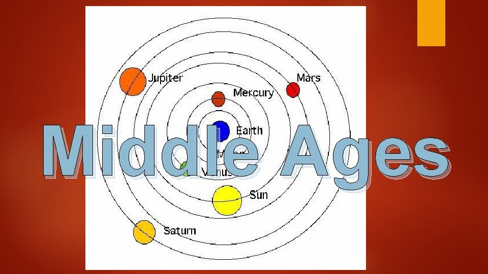 Middle Ages Middle Ages