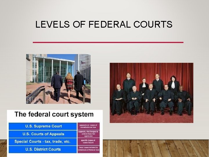 LEVELS OF FEDERAL COURTS 