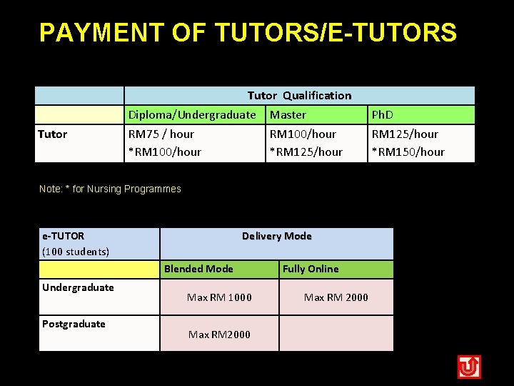 PAYMENT OF TUTORS/E-TUTORS Tutorial payment rates are indicated as follows: Tutor Qualification Diploma/Undergraduate Master