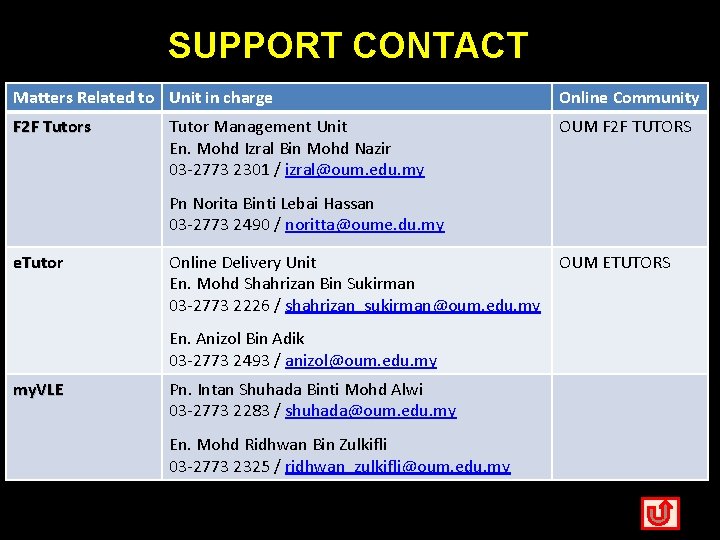 SUPPORT CONTACT Matters Related to Unit in charge Tutorial payment rates are indicated as