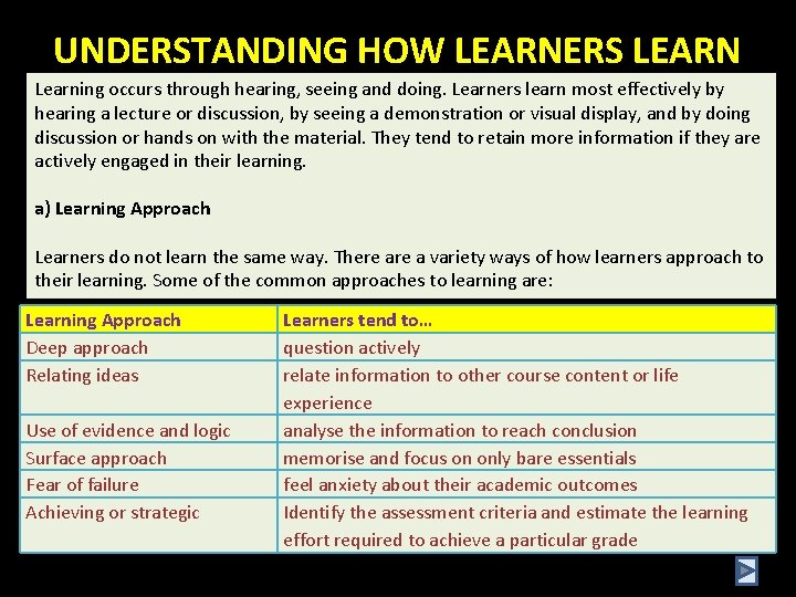 UNDERSTANDING HOW LEARNERS LEARN Learning occurs through hearing, seeing and doing. Learners learn most