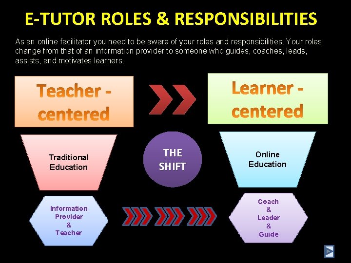 E-TUTOR ROLES & RESPONSIBILITIES As an online facilitator you need to be aware of