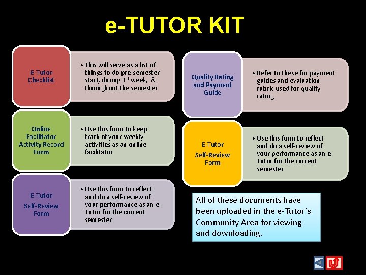 e-TUTOR KIT E-Tutor Checklist Online Facilitator Activity Record Form E-Tutor Self-Review Form • This