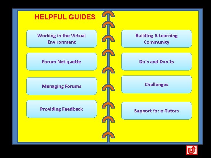 HELPFUL GUIDES Working in the Virtual Environment Building A Learning Community Forum Netiquette Do’s