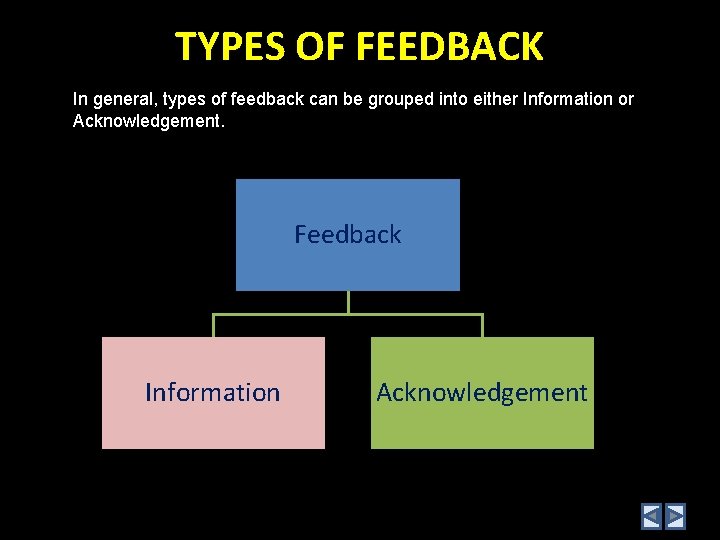 TYPES OF FEEDBACK In general, types of feedback can be grouped into either Information