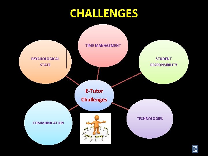 CHALLENGES TIME MANAGEMENT PSYCHOLOGICAL STATE STUDENT RESPONSIBILITY E-Tutor Challenges COMMUNICATION TECHNOLOGIES 